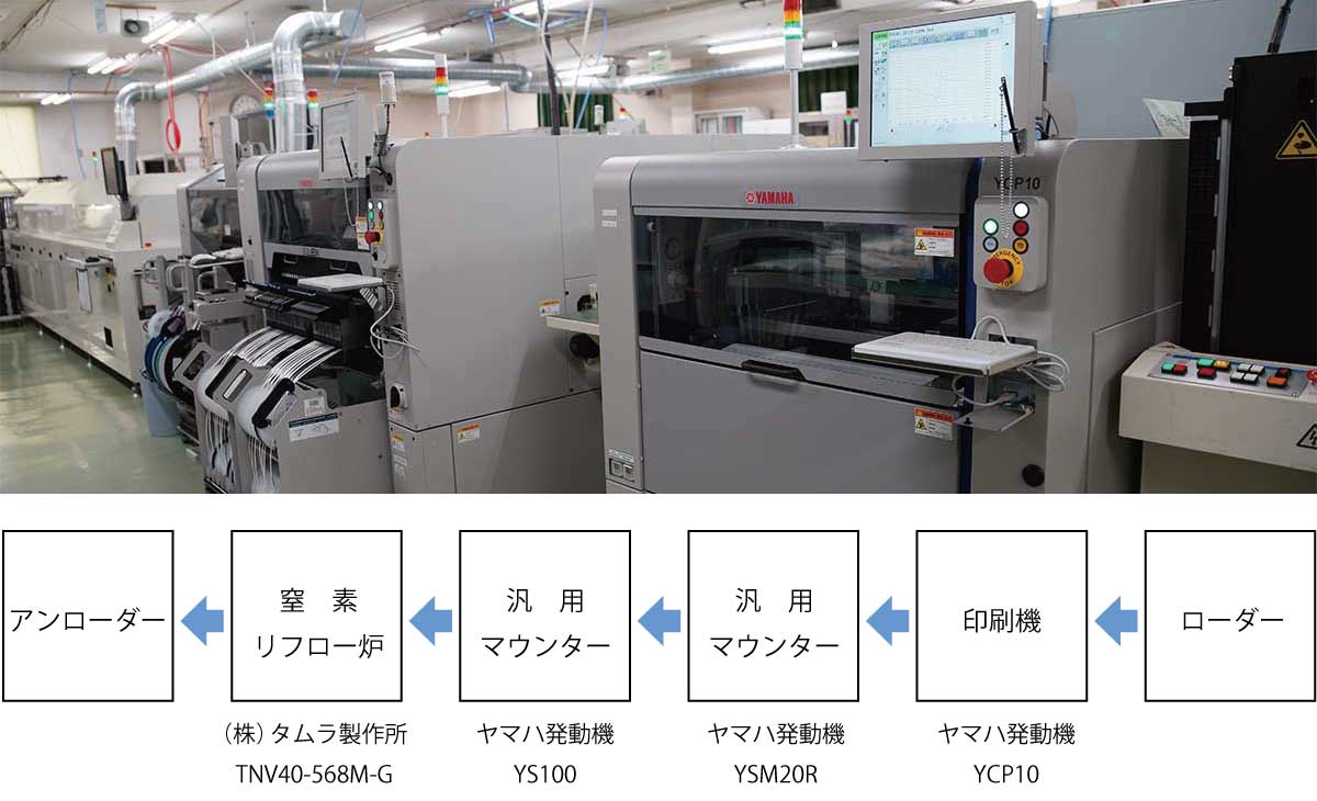 短納期試作　0402チップ搭載可能　共晶はんだ対応可能