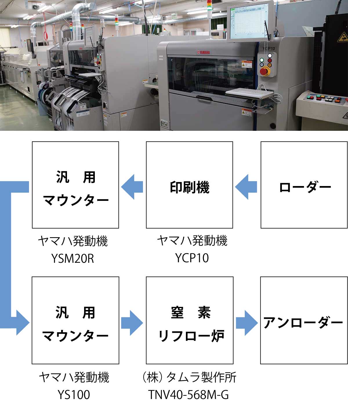 短納期試作　0402チップ搭載可能　共晶はんだ対応可能