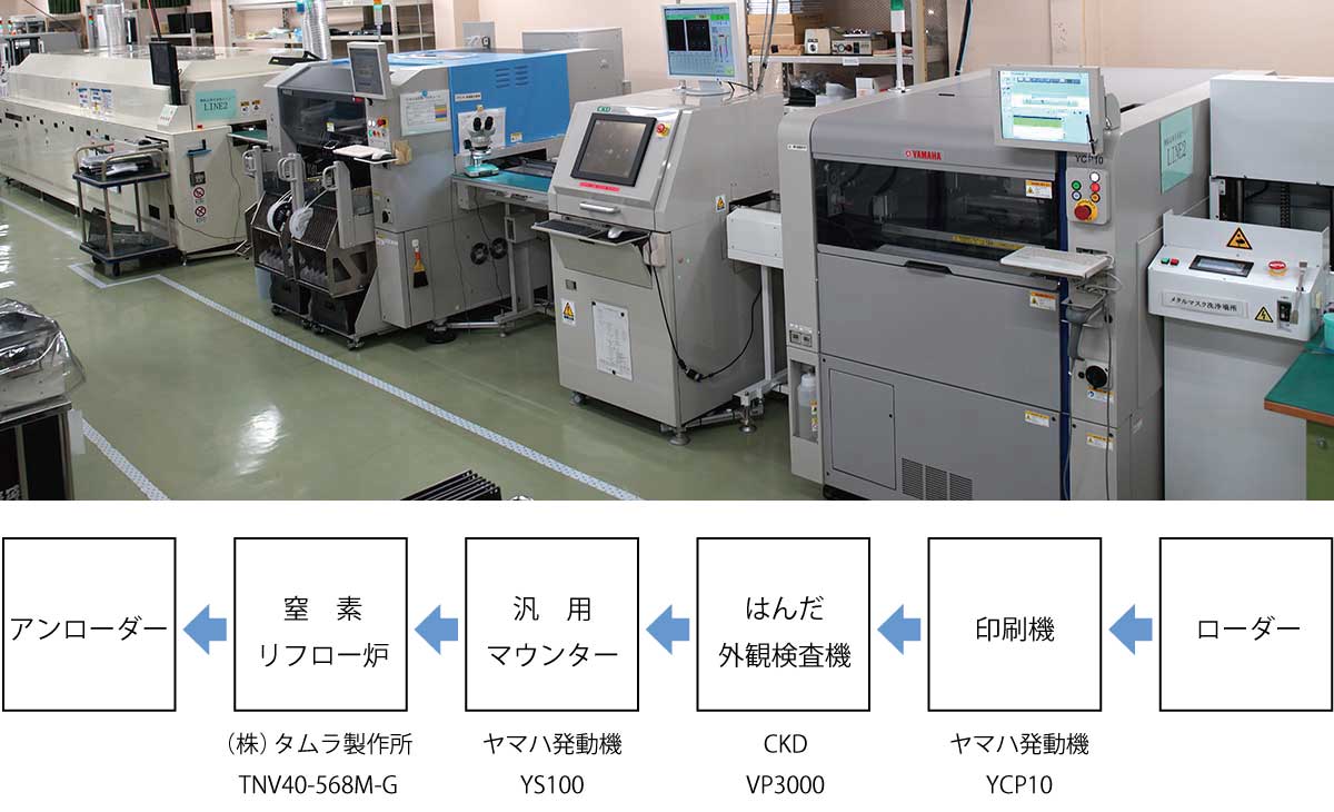 FPC実装　はんだ外観検査機　鉛フリーはんだ専用