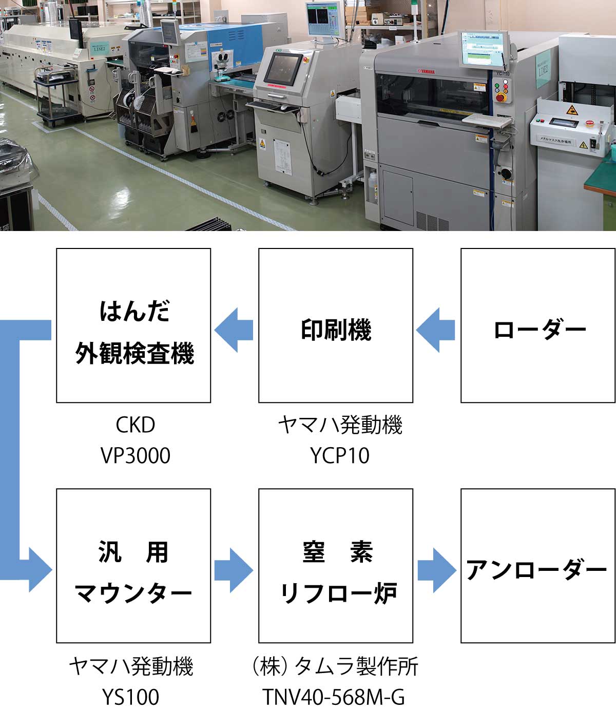 FPC実装　はんだ外観検査機　鉛フリーはんだ専用